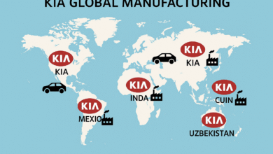 Where Are Kia Motors Made
